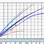 Riemann Sum Approximation**

"A clear visualization of Riemann sums approximating the area under a curve. Display rectangles of varying widths fitting under a smoothly curving line on a graph. Axes are clearly labeled 'x' and 'y'. The area under the curve is shaded lightly. Mathematical notation subtly included in the background. fully clothed, safe for work, appropriate content, professional, educational illustration, perfect anatomy, correct proportions, natural pose."

**